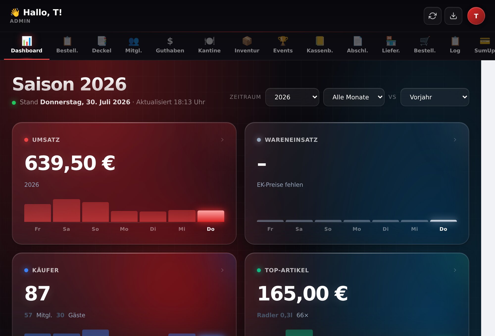 Vereinsbar Admin-Dashboard: Umsatz, Käufer und Top-Artikel der Saison